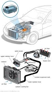 See P3404 repair manual